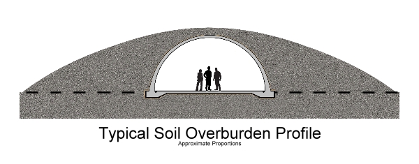 Soil overburden